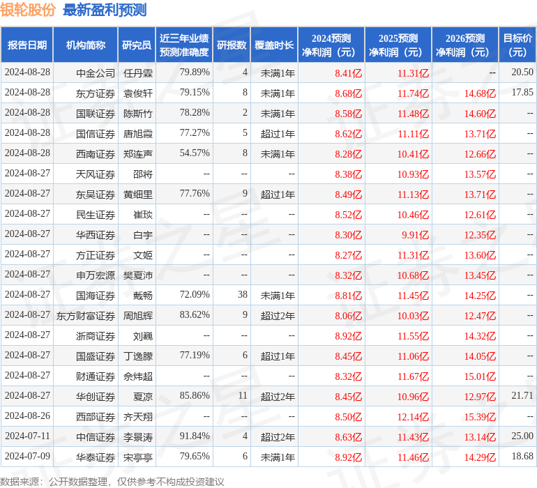 太平洋：给予银轮股份买入评级(图1)