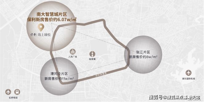 Im（中国体育）：『保利海上臻悦』2024网站-海上臻悦楼盘详情-上海房天下(图13)