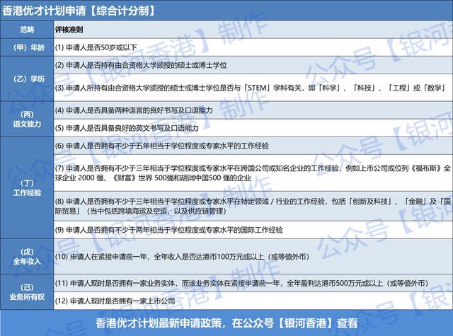 Im（中国体育）：香港优才计划2024年最新获批数据公布：最适合申请的是这几类人(图6)