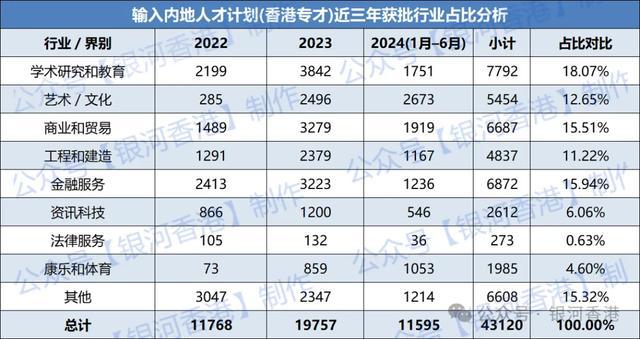 Im（中国体育）：香港优才计划2024年最新获批数据公布：最适合申请的是这几类人(图8)