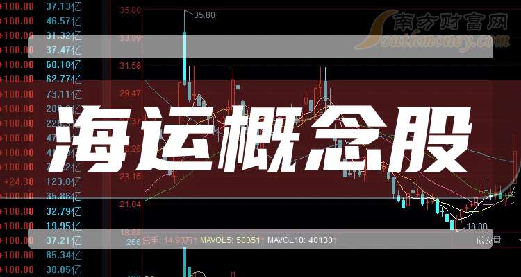 15只海运概念股(龙头股名单一览)（2024129）(图1)
