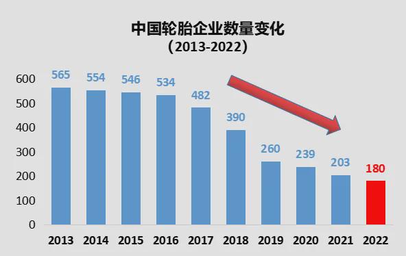 大洗牌！143家轮胎企业破产拍卖！(图3)