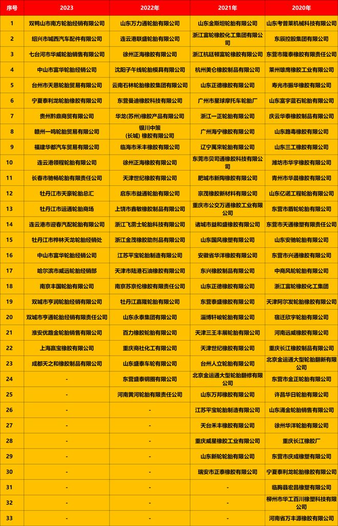 大洗牌！143家轮胎企业破产拍卖！(图2)
