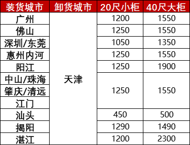 2024年10月广东各城市到天津内贸海运报价(图1)