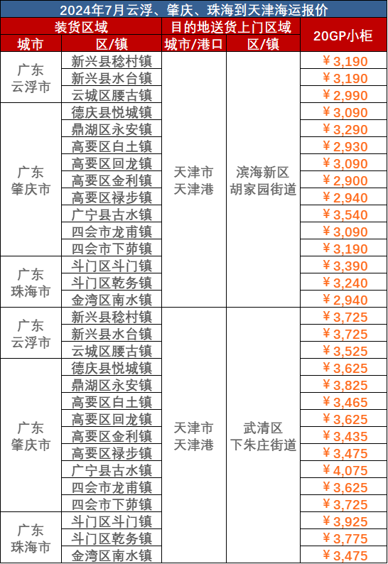 2024年7月云浮、肇庆、珠海到天津国内海运价格(图1)