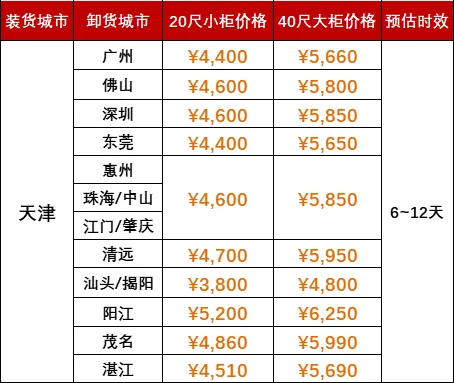 Im（中国体育）：2024年11月天津到广东国内海运价格如下(图1)
