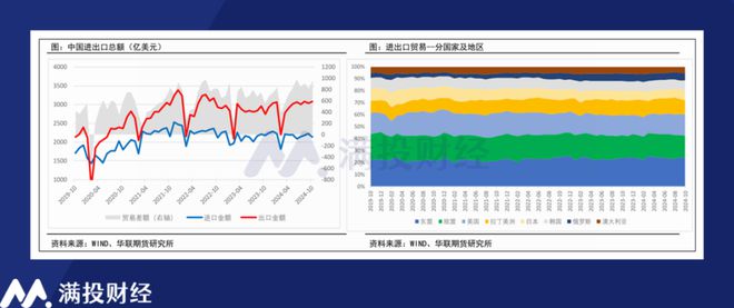 Im体育网站：航运运价迎集中上调2025年的航运市场将如何运行？(图2)