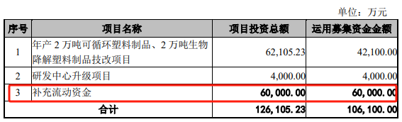 卖塑料餐饮具的富岭股份欲登陆深交所主板预计融资金额变了又变(图5)