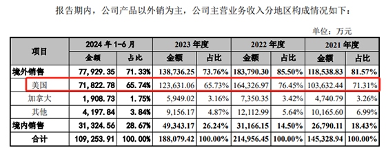卖塑料餐饮具的富岭股份欲登陆深交所主板预计融资金额变了又变(图2)