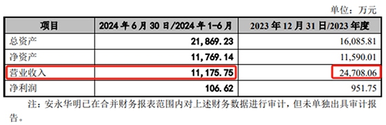 卖塑料餐饮具的富岭股份欲登陆深交所主板预计融资金额变了又变(图3)