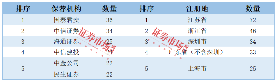2024年IPO数据全览：100家企业成功上市439家企业IPO终止(图1)