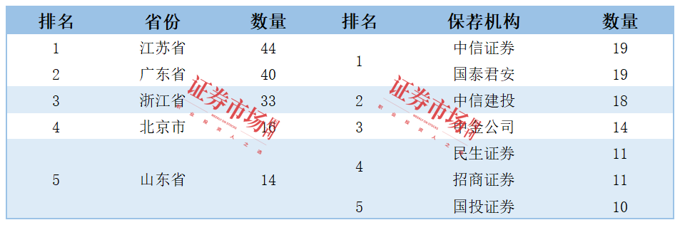 2024年IPO数据全览：100家企业成功上市439家企业IPO终止(图2)
