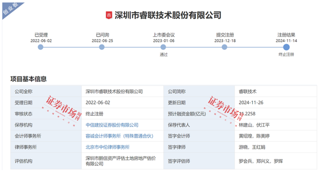2024年IPO数据全览：100家企业成功上市439家企业IPO终止(图7)