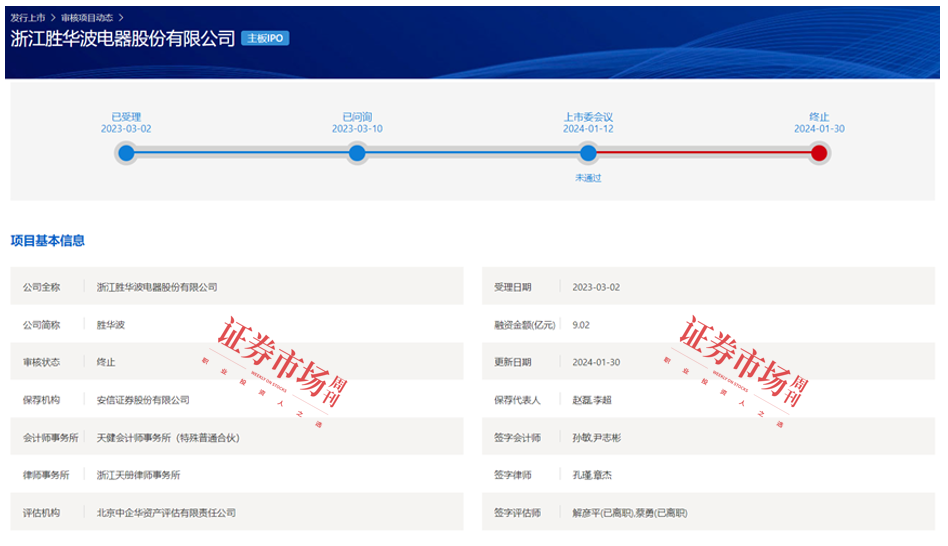 2024年IPO数据全览：100家企业成功上市439家企业IPO终止(图10)