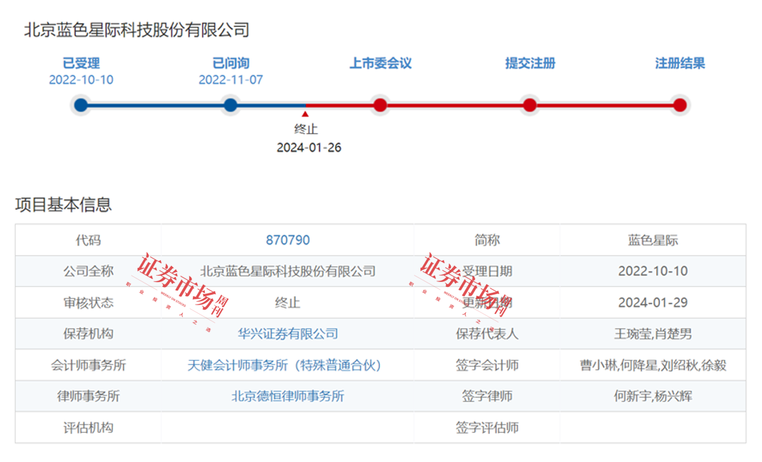2024年IPO数据全览：100家企业成功上市439家企业IPO终止(图9)