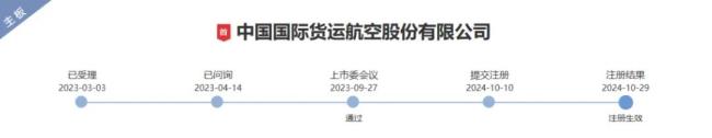 背靠航空界“扛把子”现金奶牛奔赴A股2024年最大IPO正在发行！(图1)