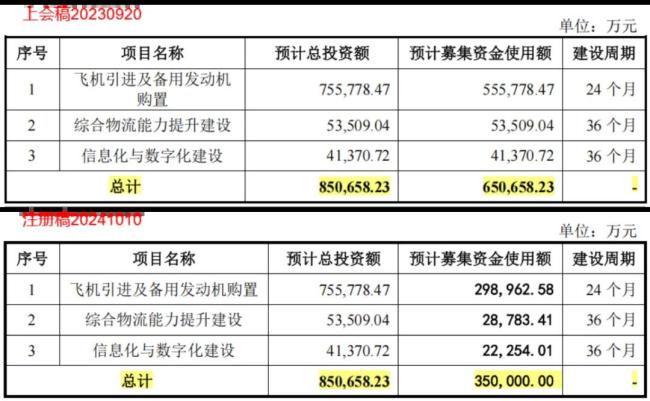 背靠航空界“扛把子”现金奶牛奔赴A股2024年最大IPO正在发行！(图5)