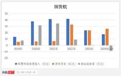 背靠航空界“扛把子”现金奶牛奔赴A股2024年最大IPO正在发行！(图13)