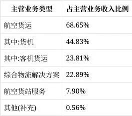 2024年最大IPO民航第三家千亿公司刚上市就暴跌？(图2)