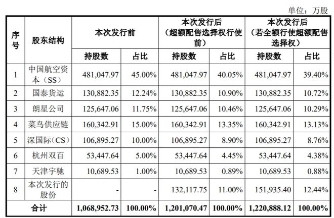 2024年最大IPO民航第三家千亿公司刚上市就暴跌？(图3)