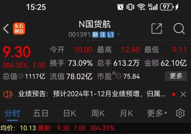 2024年最大IPO民航第三家千亿公司刚上市就暴跌？(图9)