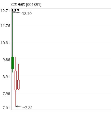 2024年最大IPO民航第三家千亿公司刚上市就暴跌？(图10)
