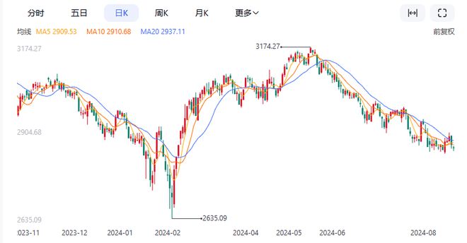 2024年最大IPO民航第三家千亿公司刚上市就暴跌？(图8)