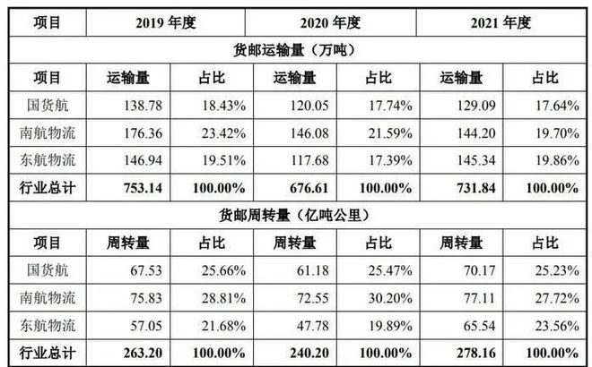 2024年最大IPO民航第三家千亿公司刚上市就暴跌？(图14)