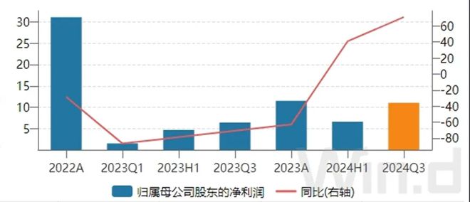 2024年最大IPO民航第三家千亿公司刚上市就暴跌？(图11)