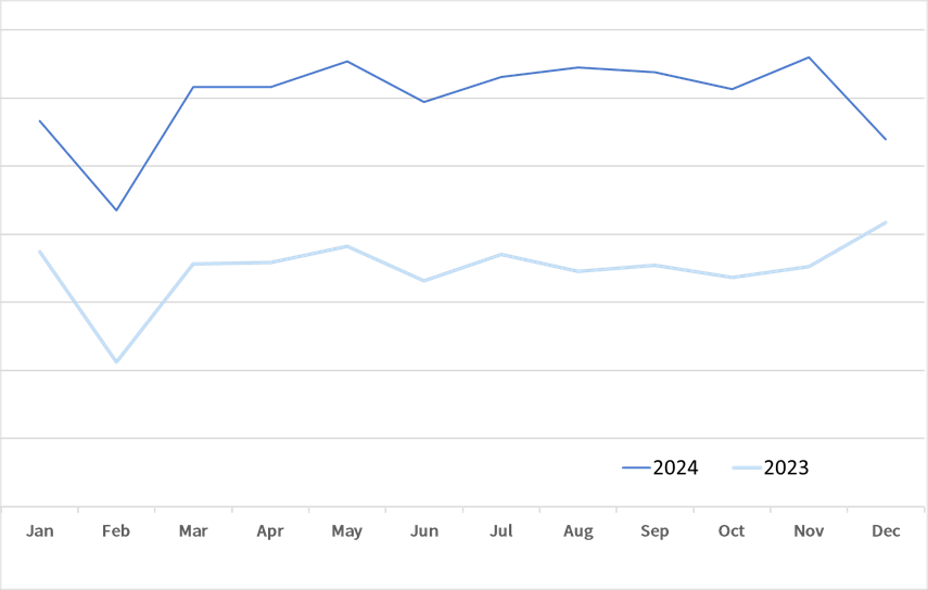 2024国际物流数字化生存报告：韧性、AI与全球化新棋局(图2)
