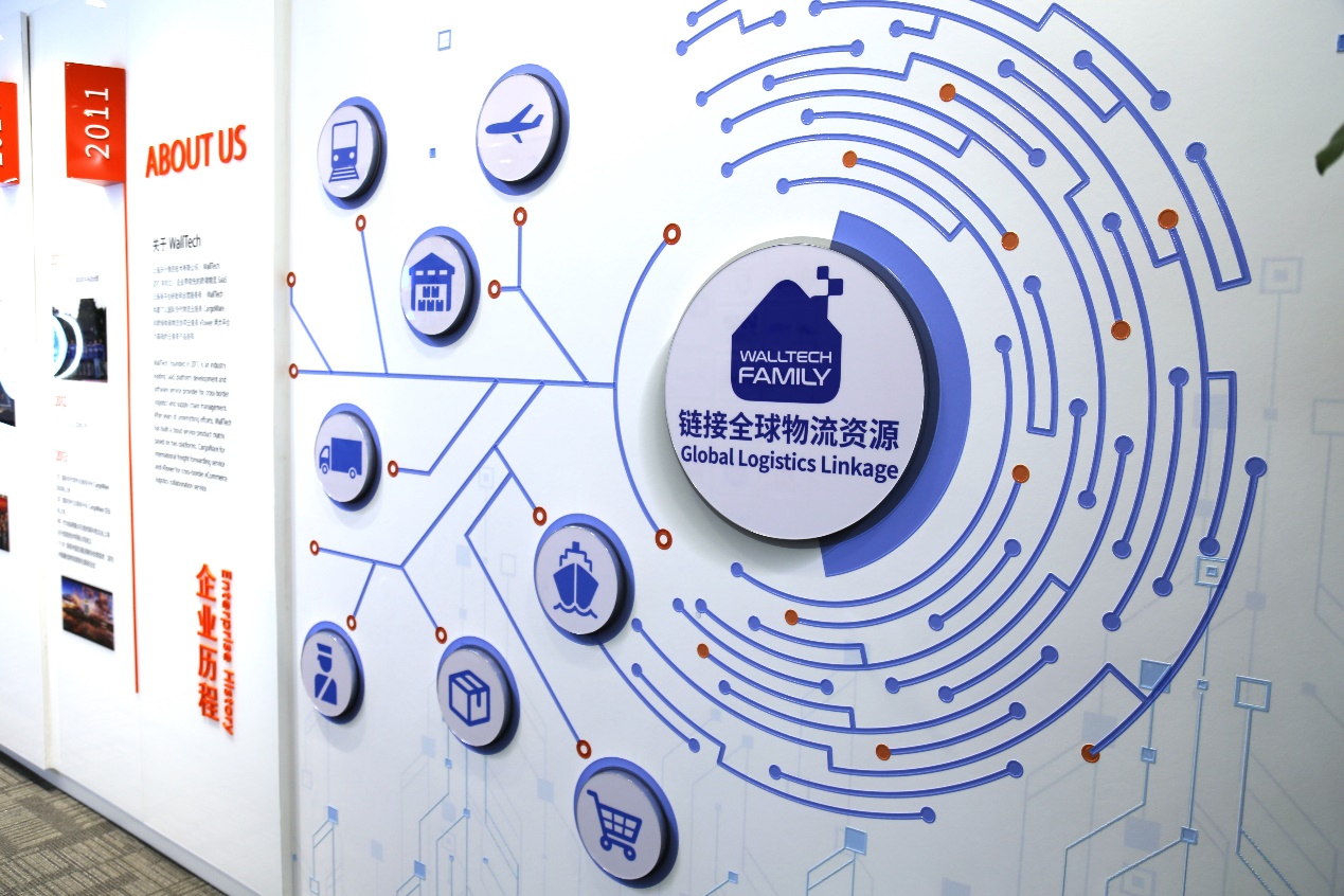 2024国际物流数字化生存报告：韧性、AI与全球化新棋局(图7)