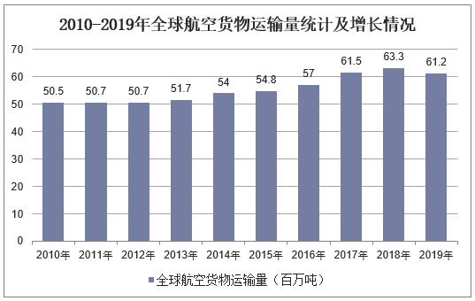 航运板块回暖海运价格上涨整体盈利有望回升「图」(图1)