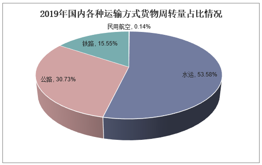 航运板块回暖海运价格上涨整体盈利有望回升「图」(图2)