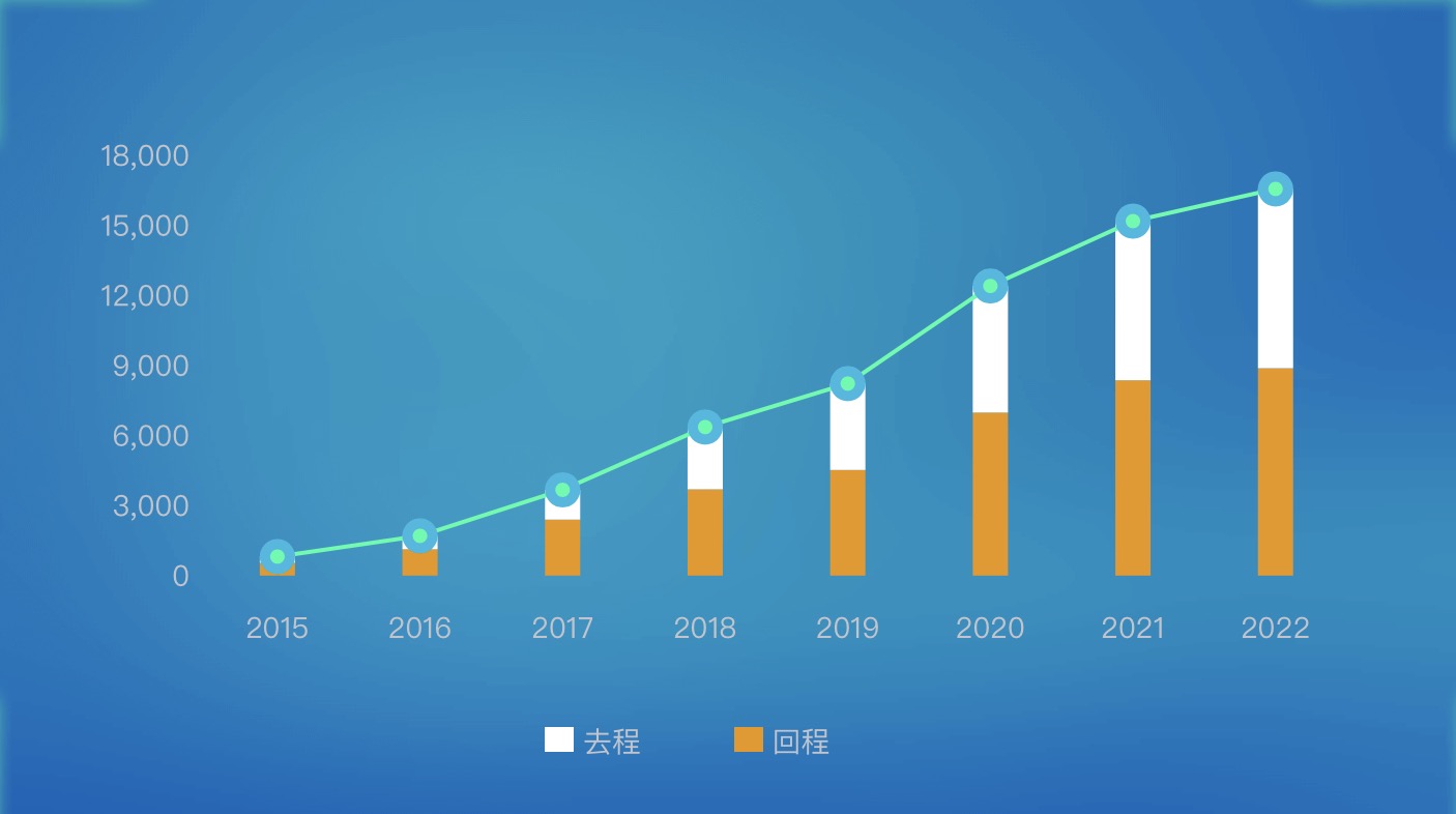 Im体育网站：“红海危机”引发连锁反应：多家航司涨价业内预计明年初航运费或将翻倍(图4)