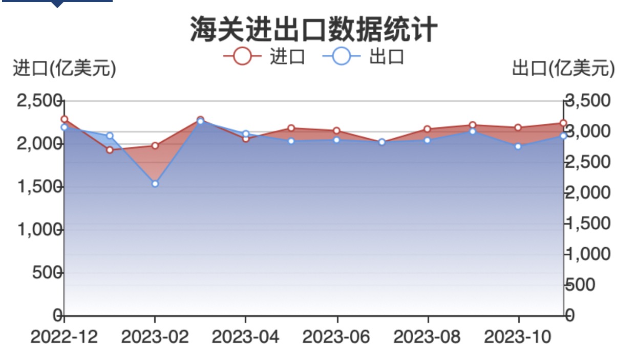 Im体育网站：“红海危机”引发连锁反应：多家航司涨价业内预计明年初航运费或将翻倍(图5)