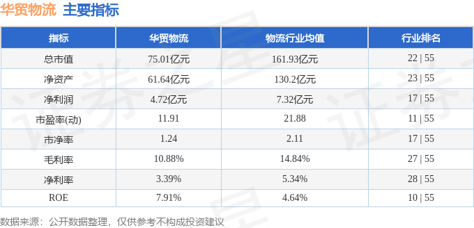 股票行情快报：华贸物流（603128）2月24日主力资金净卖出129941万元(图2)