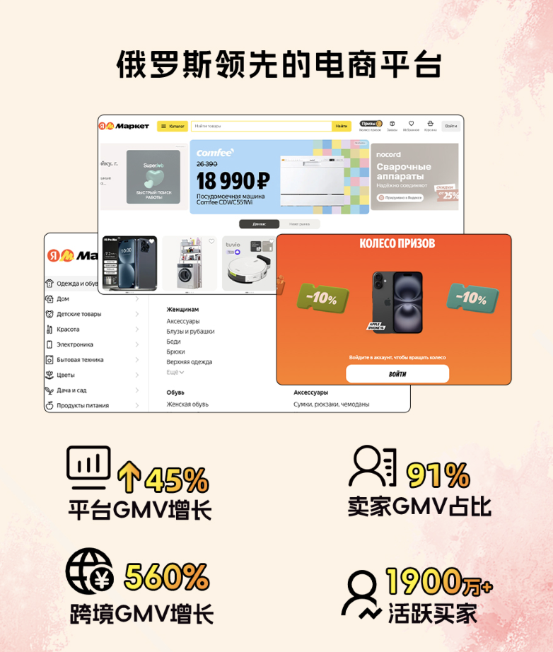 2025YandexMarket卖家峰会：俄罗斯领先电商平台集团2024年利润暴增至1890亿卢布的秘密！(图2)
