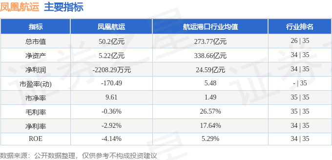 股票行情快报：凤凰航运（000520）2月26日主力资金净买入45329万元(图2)