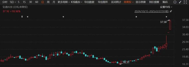 直线%股价创历史新高！人形机器人概念股最新公告！(图1)