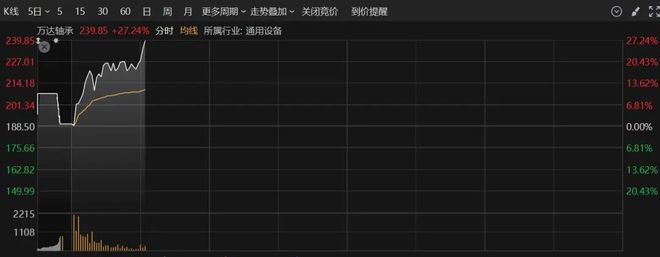 直线%股价创历史新高！人形机器人概念股最新公告！(图2)