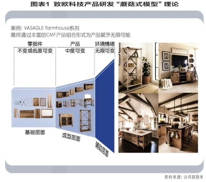 Im体育网站：宜家模式下的供应链挑战(图1)