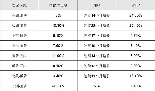 民航联盟——国际航协：2024年全球航空货运需求创历史新高(图1)