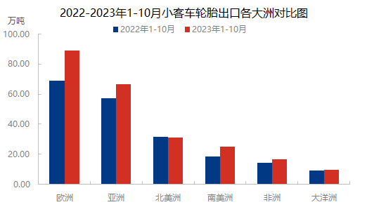 轮胎地缘问题引发欧线海运费上涨对国内轮胎出口影响简析(图2)