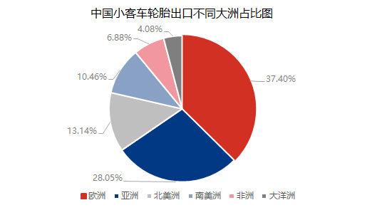 轮胎地缘问题引发欧线海运费上涨对国内轮胎出口影响简析(图3)