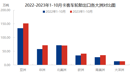 轮胎地缘问题引发欧线海运费上涨对国内轮胎出口影响简析(图4)