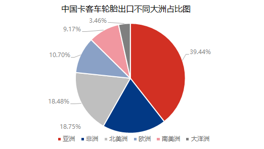 轮胎地缘问题引发欧线海运费上涨对国内轮胎出口影响简析(图5)