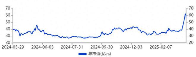 全国股民傻眼！“海工装备”第一妖股5天5涨停后砸盘跌停！(图1)