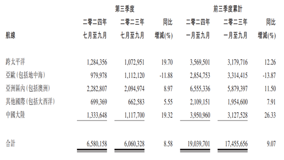 航运业务量价齐升中远海控(01919)真实价值待重估？(图1)