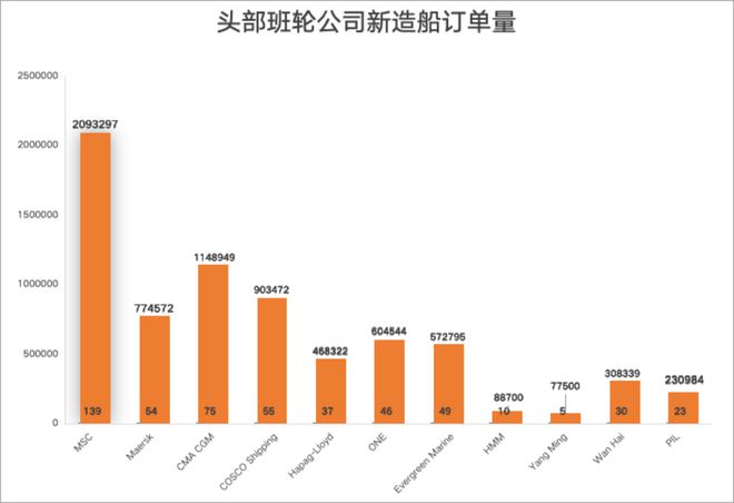 Im（中国体育）：盘点！2024年集装箱船如何变身为海上“印钞机”｜航运界(图5)
