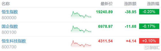 Im（中国体育）：港股收评：恒指跌02%国泰航空领衔航空股上涨小米、腾讯反弹(图1)